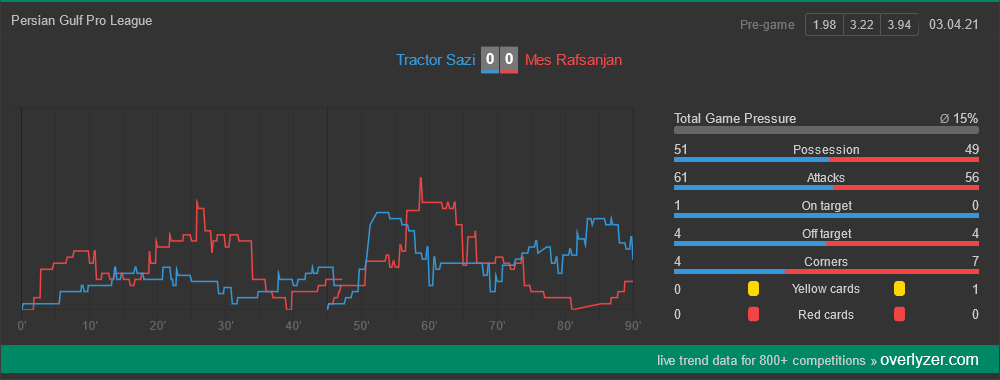 TractorSazi MesRafsanjan