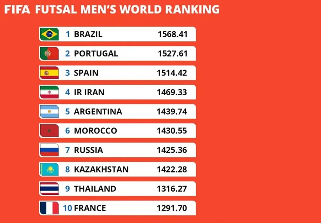 Iran futsal